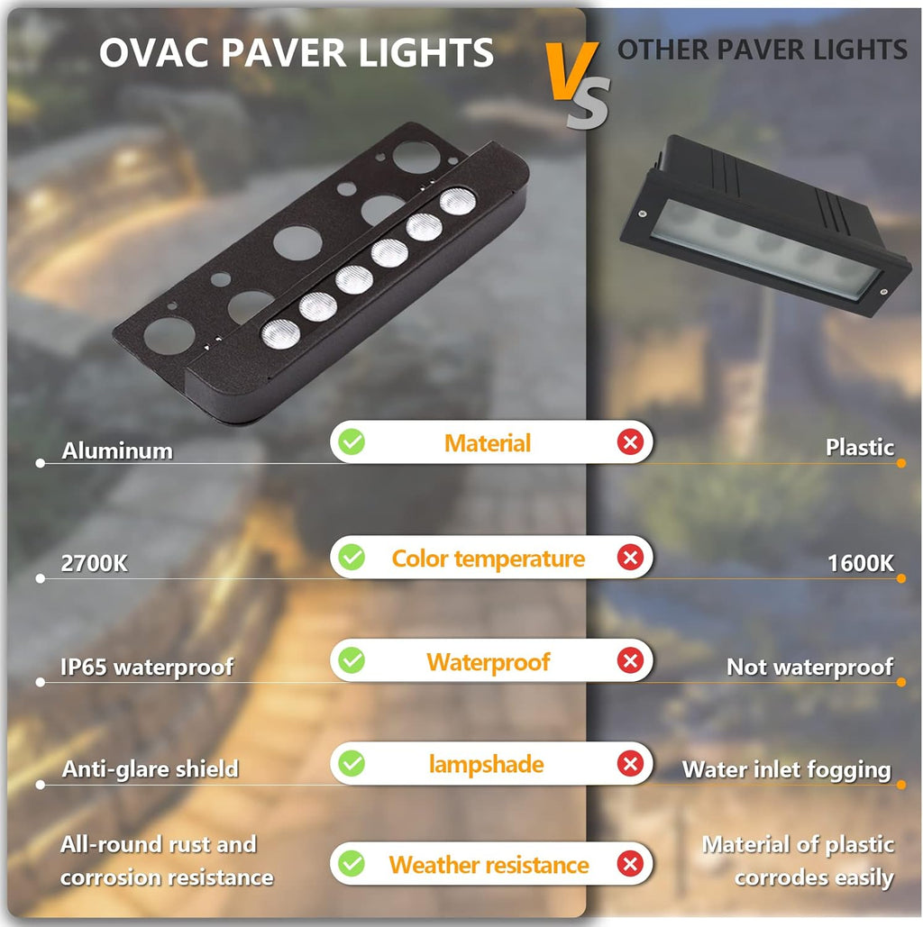 7 Inch 8-Pack 12V Low Voltage Hardscape Paver Light IP65 Waterproof 3W 2700K X322