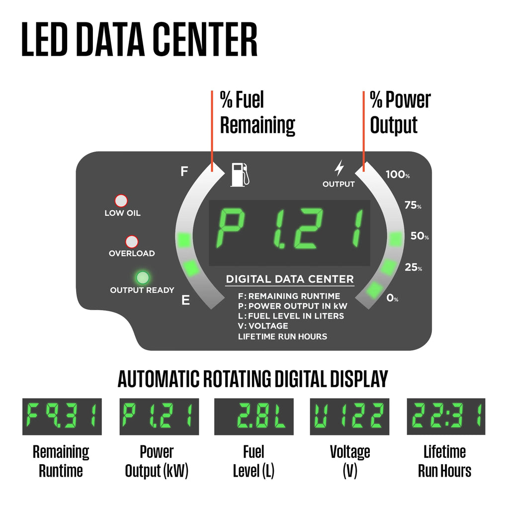2800 Peak Watt Portable Gas Inverter Generator I62887