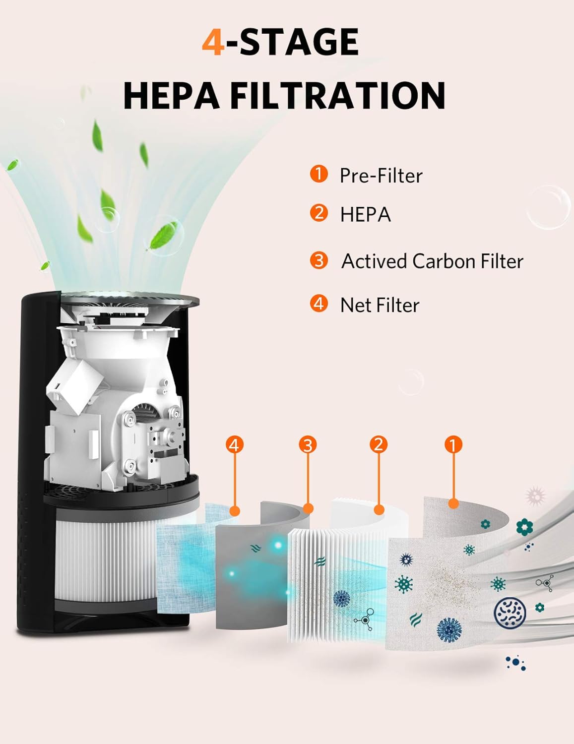 Air Purifier with H13 True HEPA Filter P347