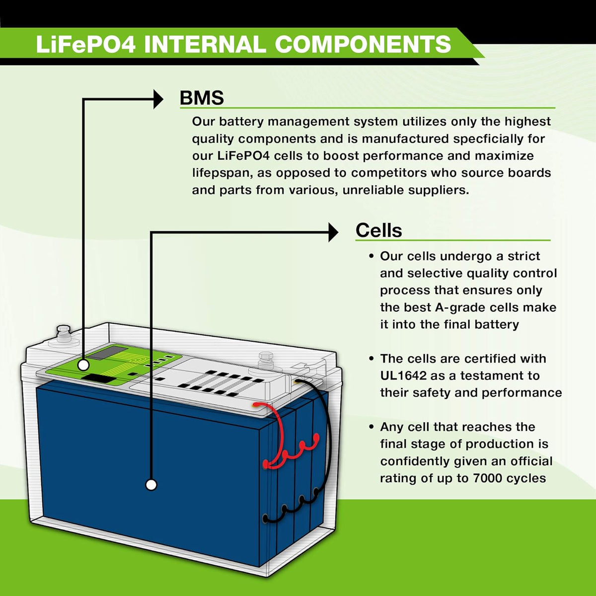 12V 20Ah Lithium LiFePO4 Deep Cycle Rechargeable Battery 2 Pack Q781