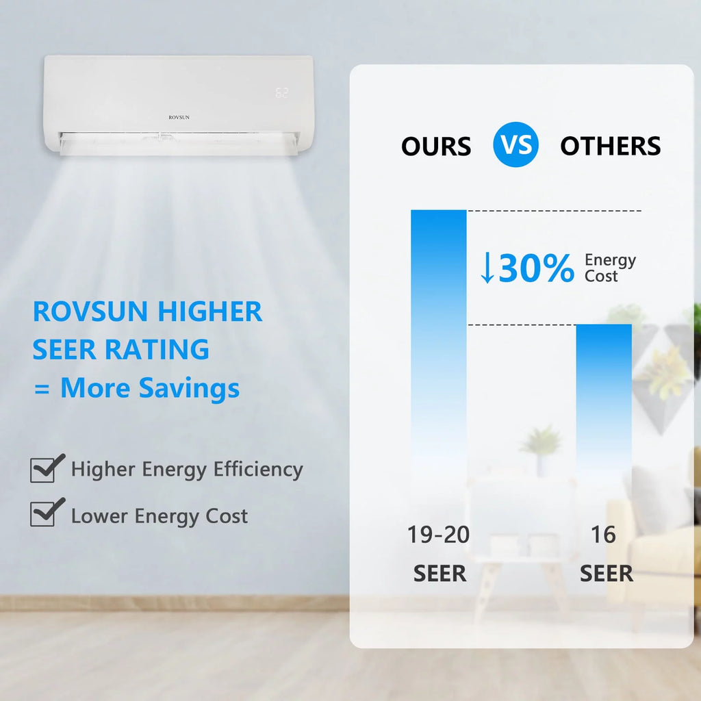 9,000 BTU Mini Split AC/Heating System with Inverter V484