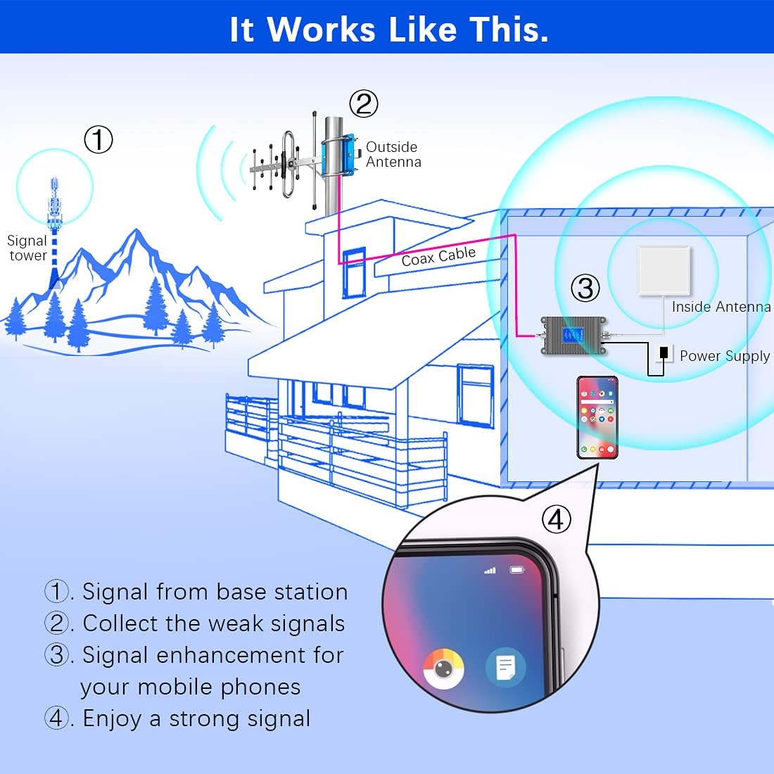 Cell Phone Signal Booster Gray C678
