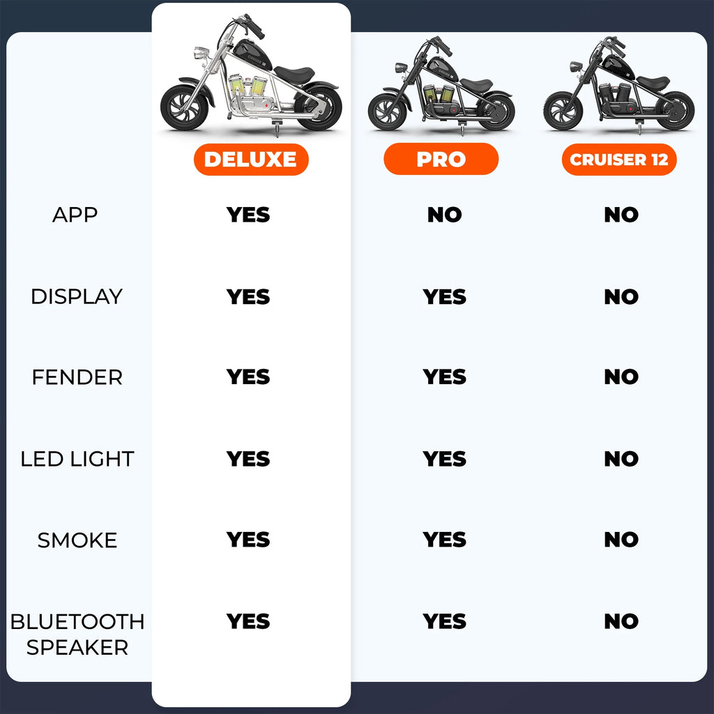 Dark Orange Kid's Motorbike U50264