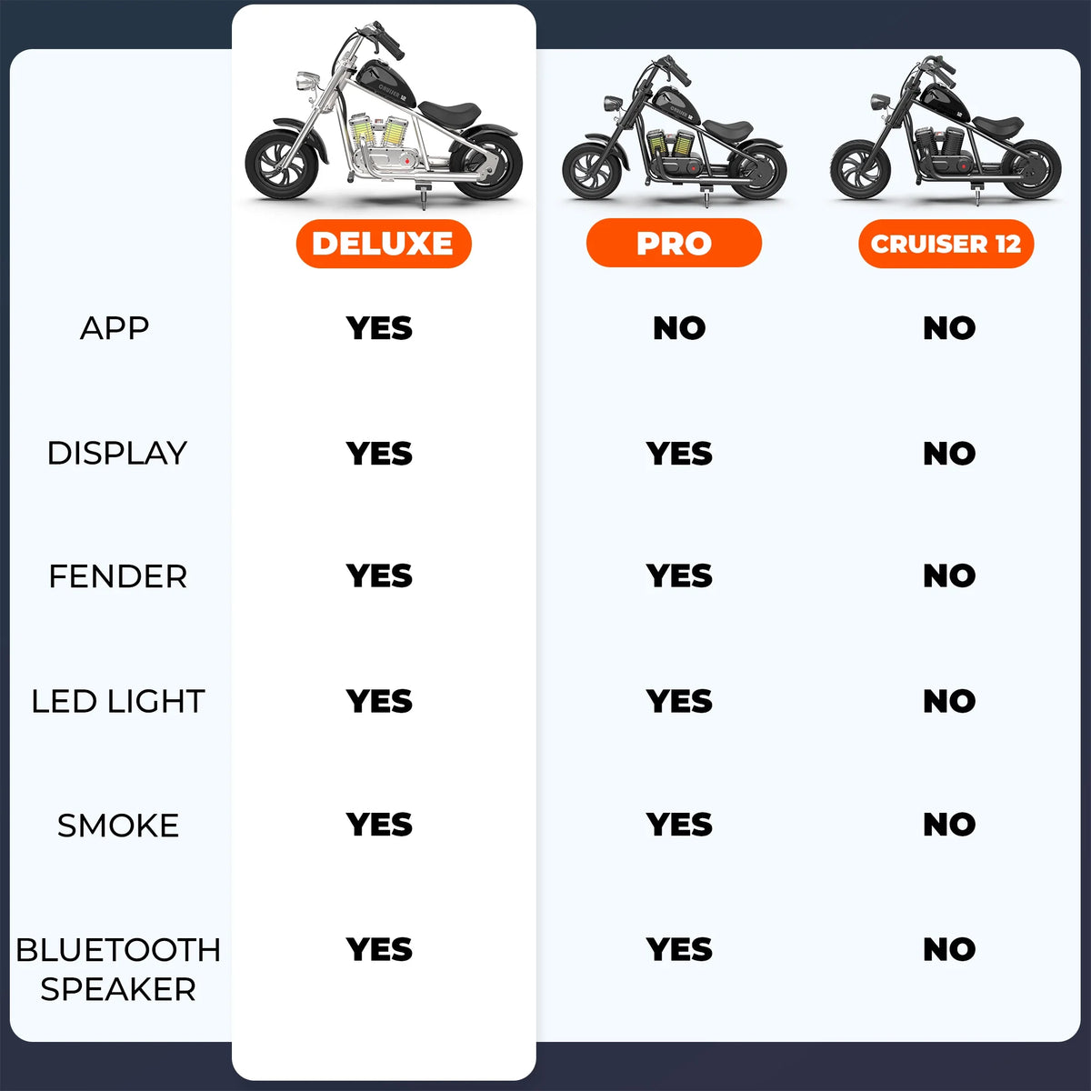 Dark Orange Kid's Motorbike U50264