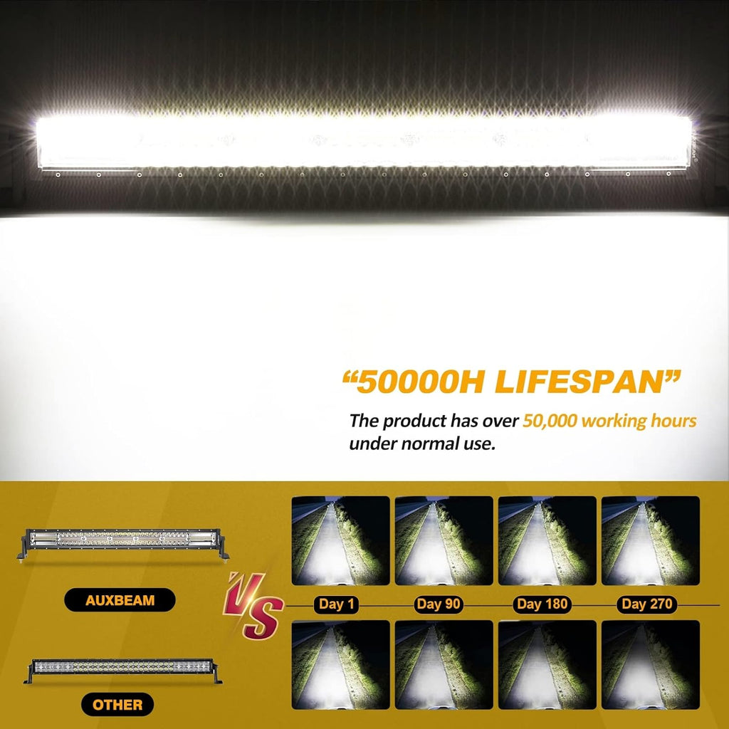 32 Inch Amber White LED Light Bar Q4528