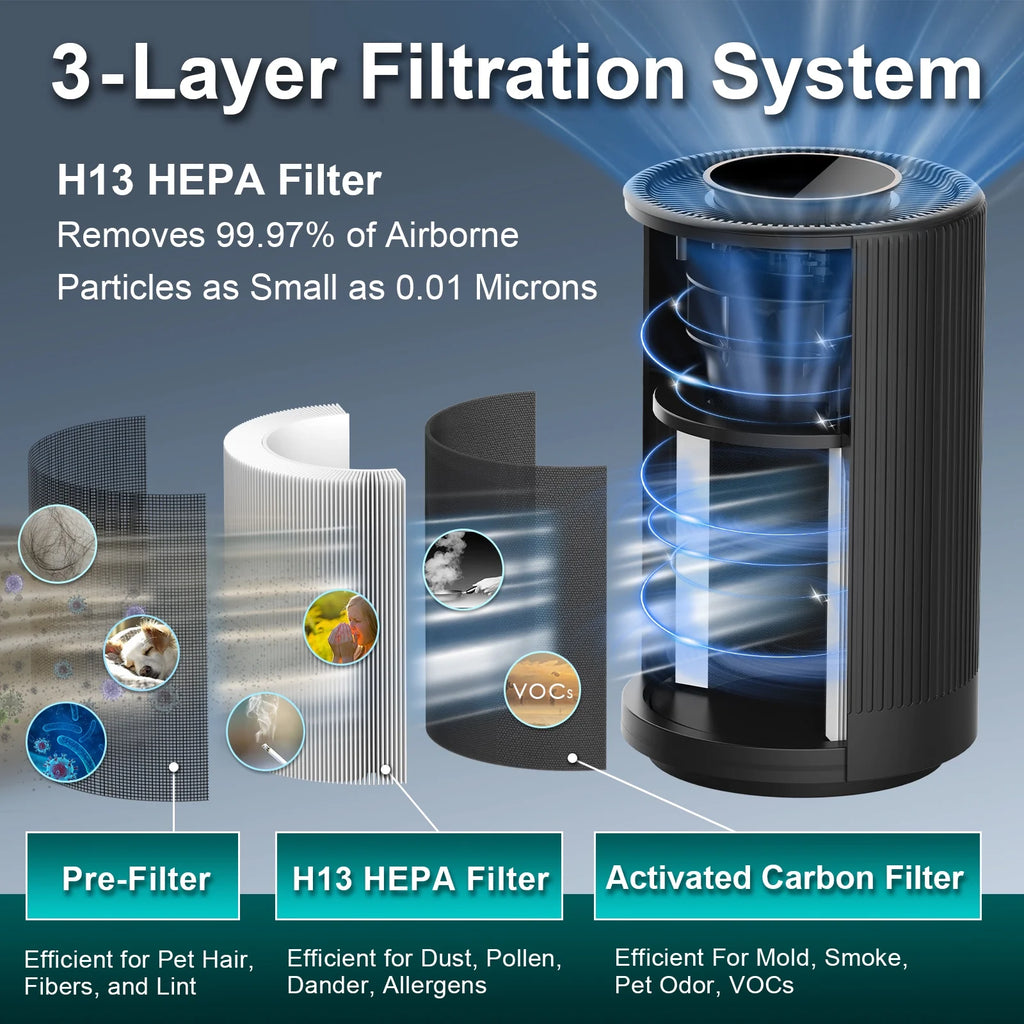 Black H13 True HEPA Air Purifier T989557