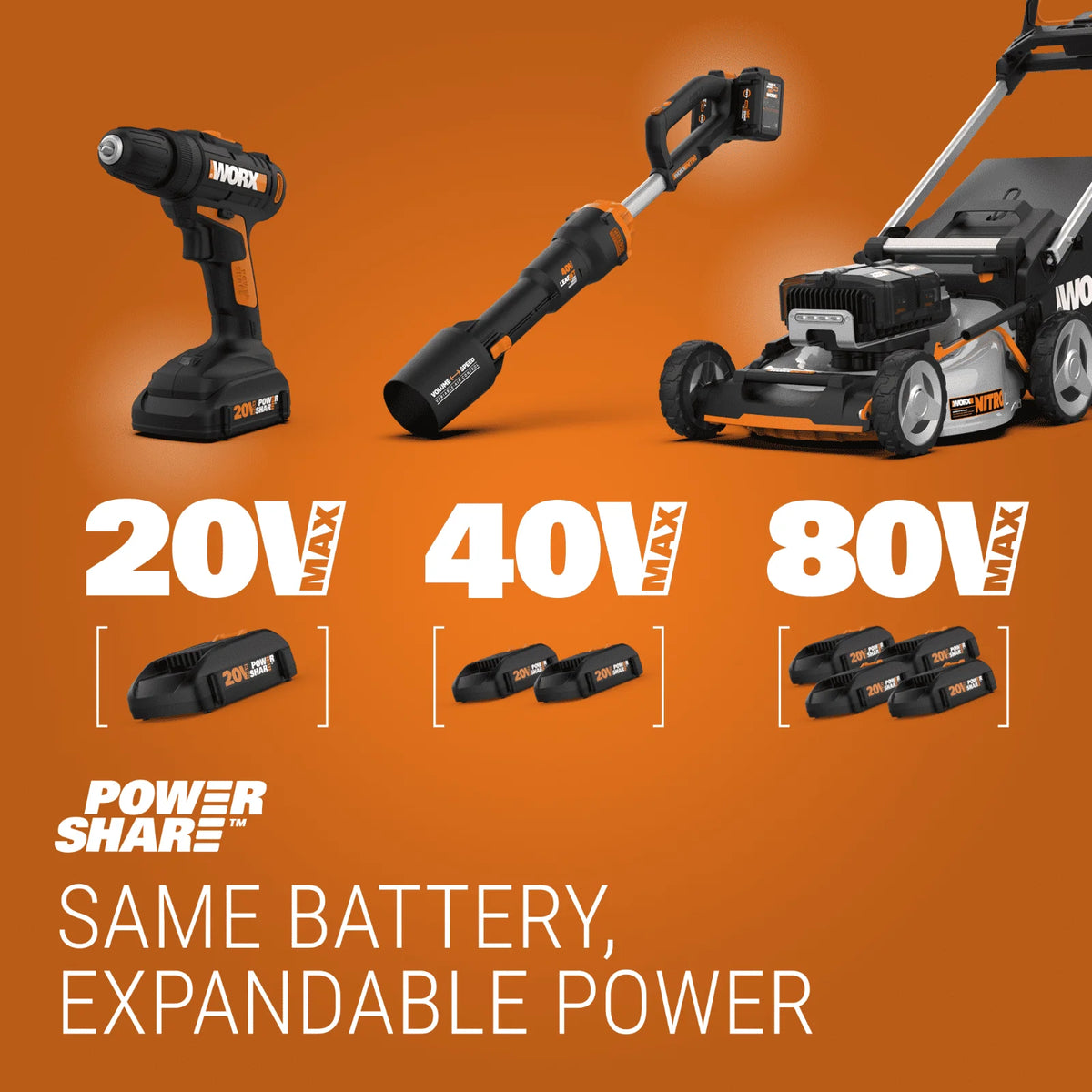 Cordless Power Washer Pressure Cleaner with Batteries W41055