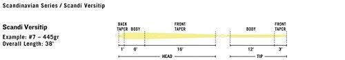 Fly Line R73930