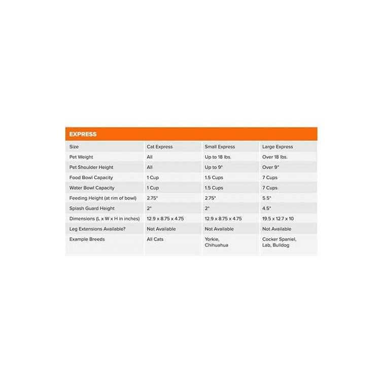 Neater Feeder F778307