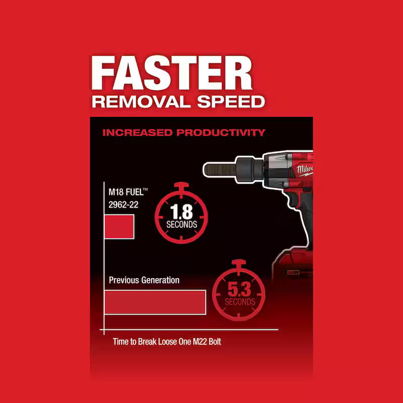 18V Lithium-Ion Brushless Cordless 1/2 in. Impact Wrench F8633