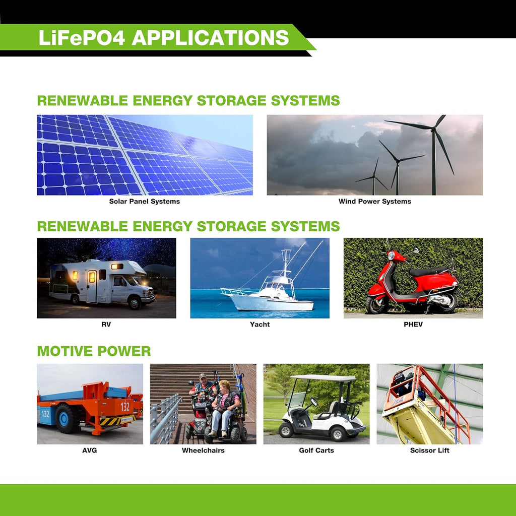 12V 20Ah Lithium LiFePO4 Deep Cycle Rechargeable Battery 2 Pack Q781