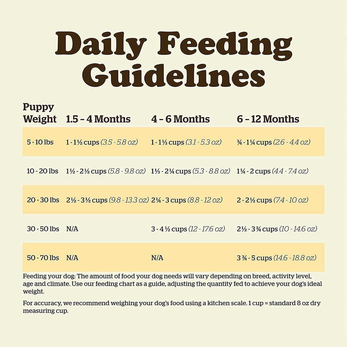 Grain-Free Puppy Dry Dog Food B470