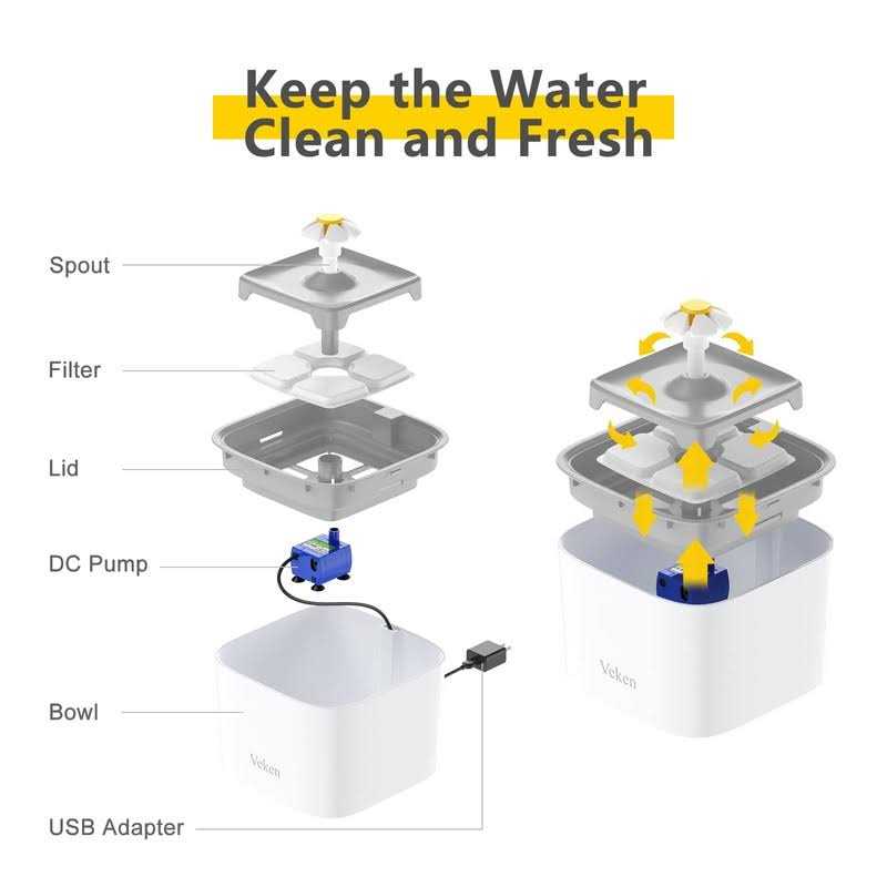 84oz/2.5L Automatic Cat Water Fountain with 3 Replacement Filters W8769