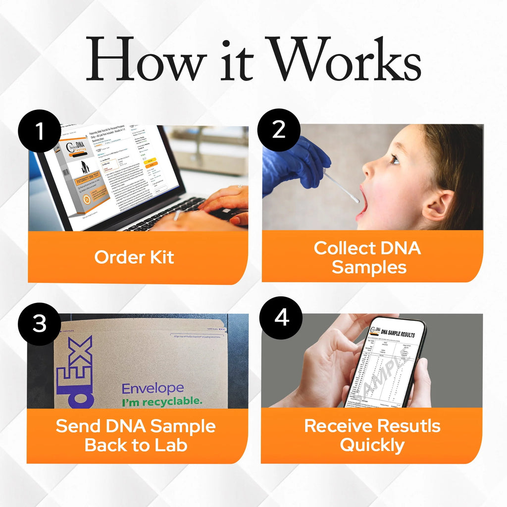 Home Sibling Test Kit Q526352