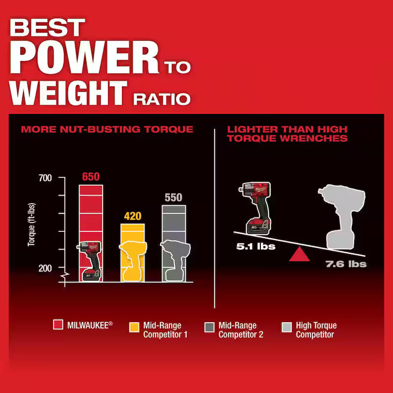 18V Lithium-Ion Brushless Cordless 1/2 in. Impact Wrench F8633