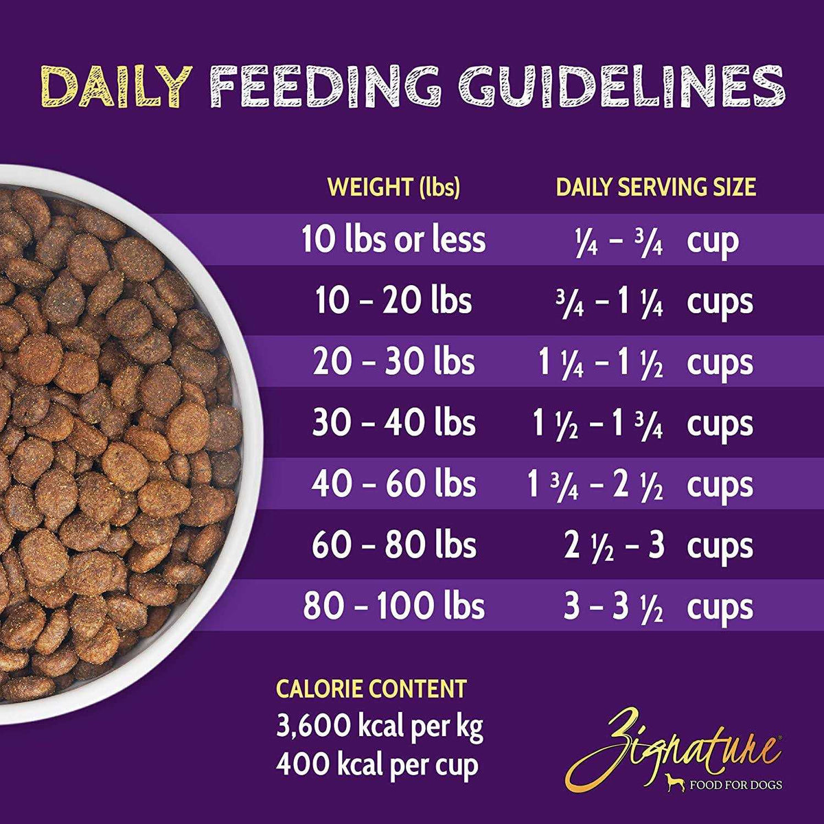 Goat Formula Limited Ingredient Dry Dog Food E9528
